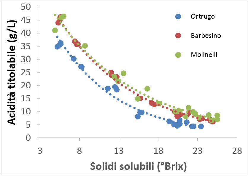 Solidi solibili